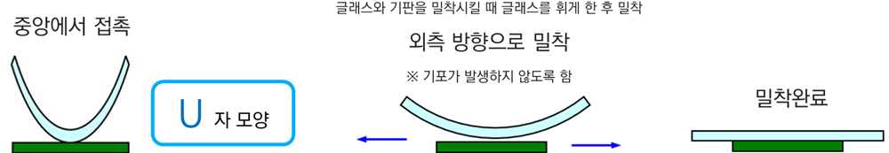 U 컨택 밀착 방식